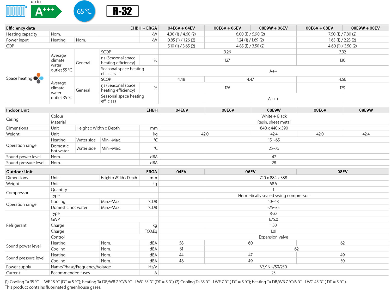 analitika xaraktiristika